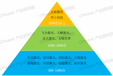 2019！激光打標(biāo)機市場前路在何方