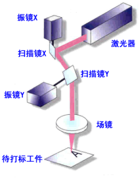 常見的激光加工技術(shù)